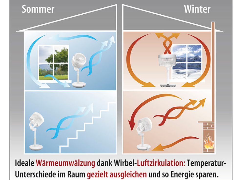 Ventilator/luchtcirculator